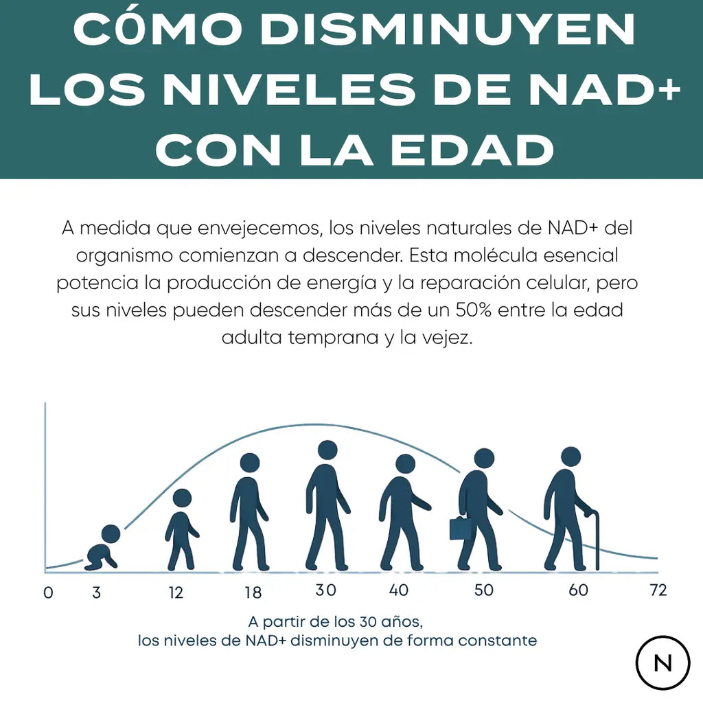 NAD - Age Rejuvenecedor Celular