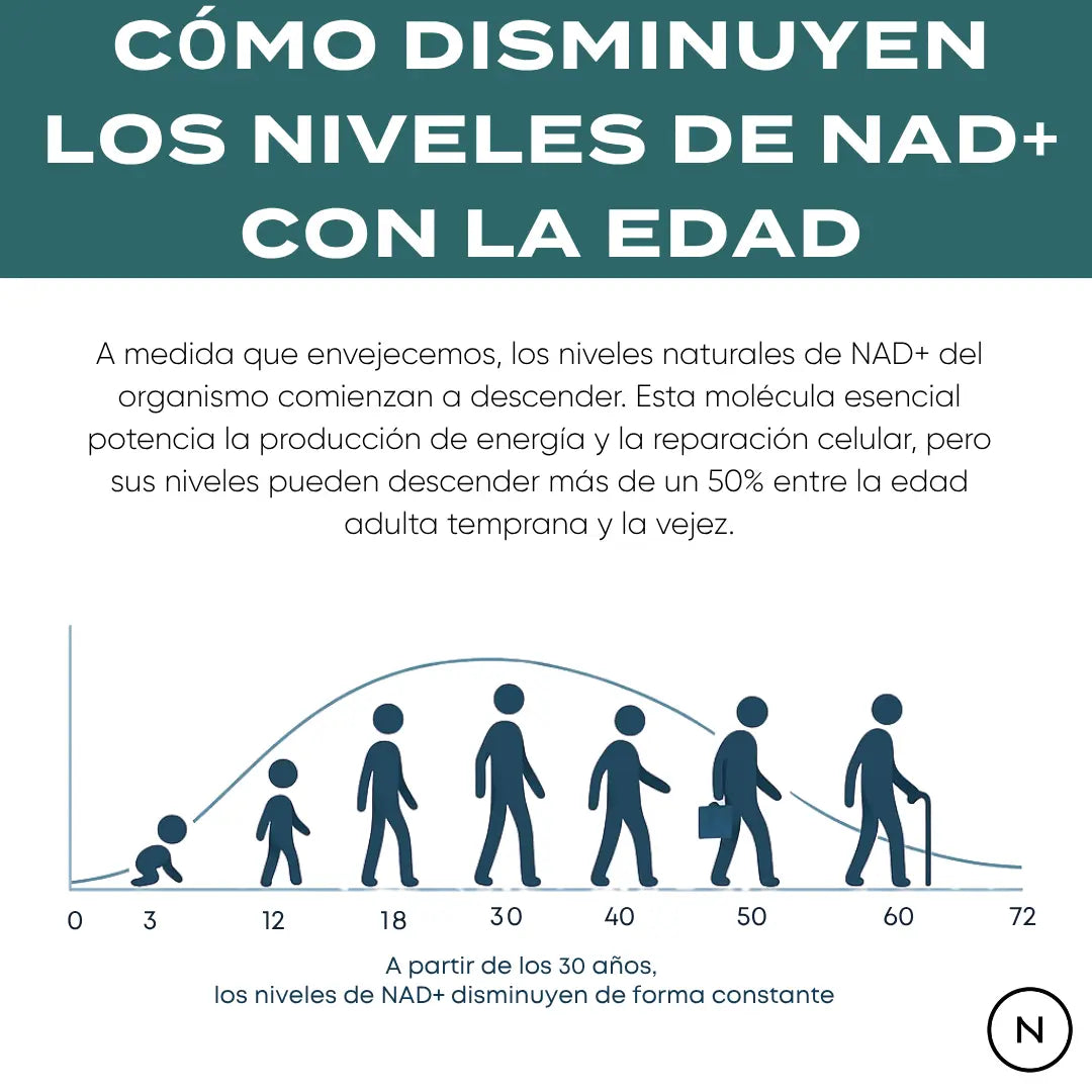 NAD - Age Rejuvenecedor Celular